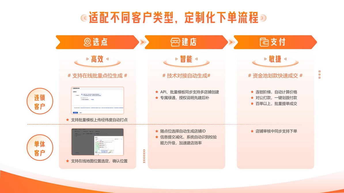 百度惠生活图片11
