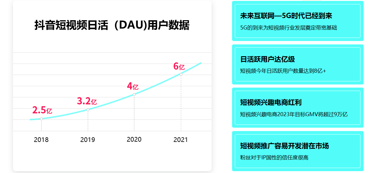 短视频运营图片6